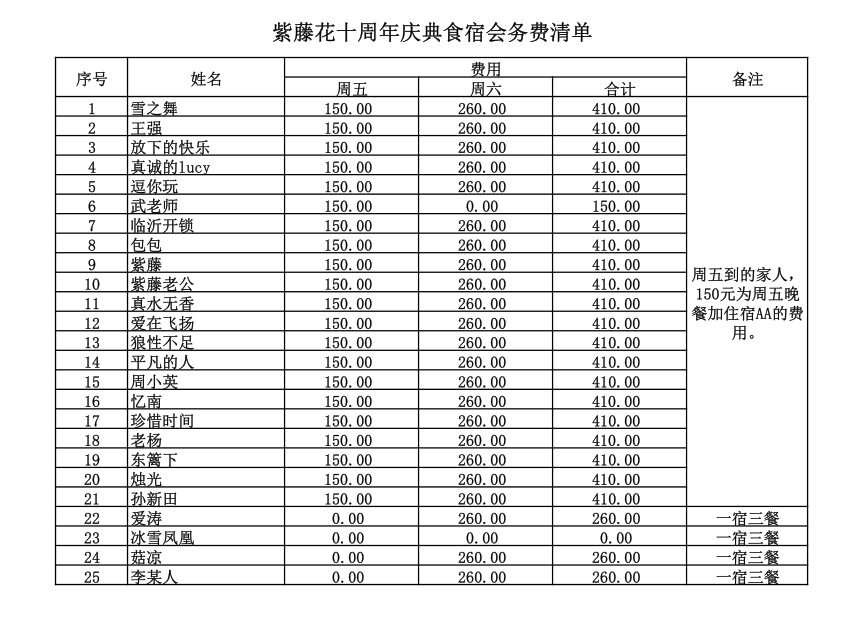 食宿会务费1.png