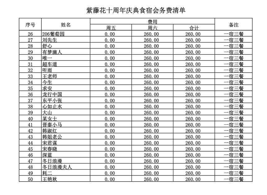 食宿会务费2.png