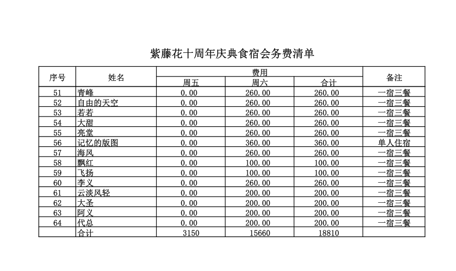 食宿会务费3.png