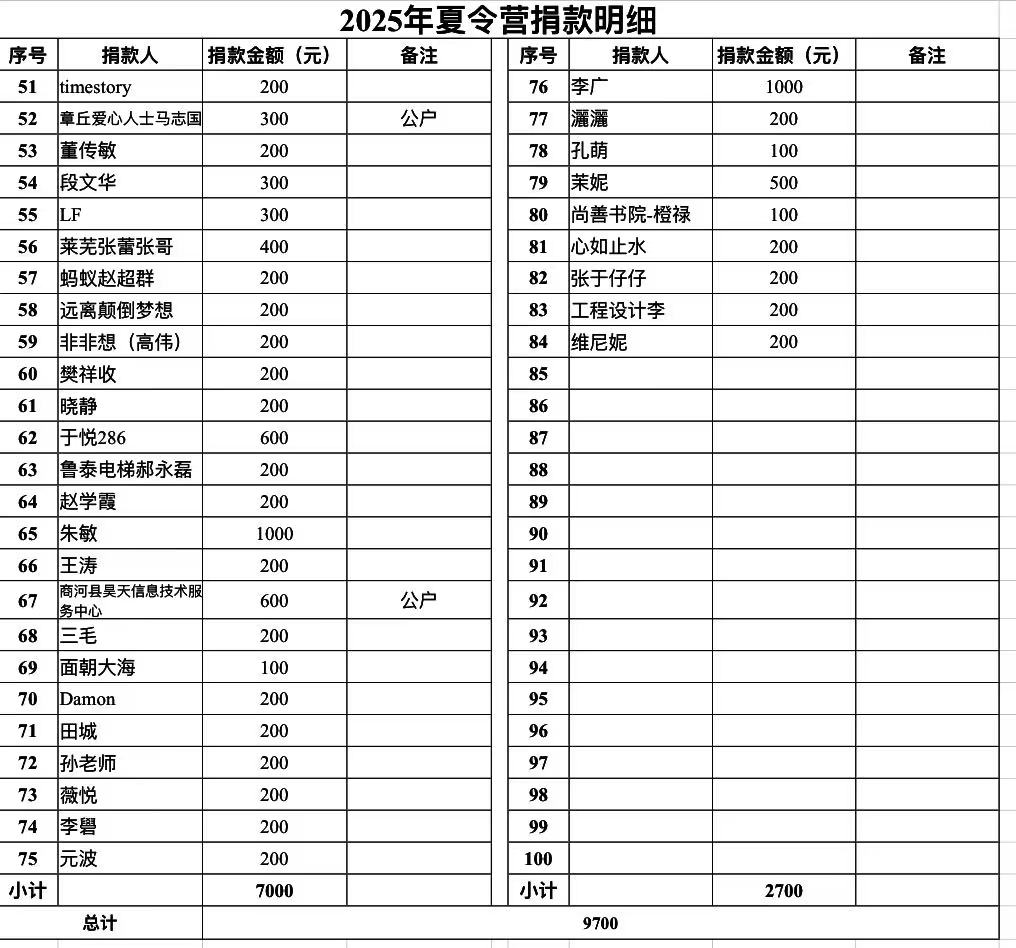 夏令营捐款明细2.jpg