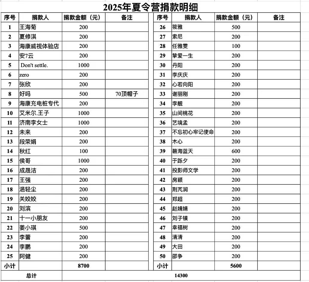 夏令营捐款明细1.jpg