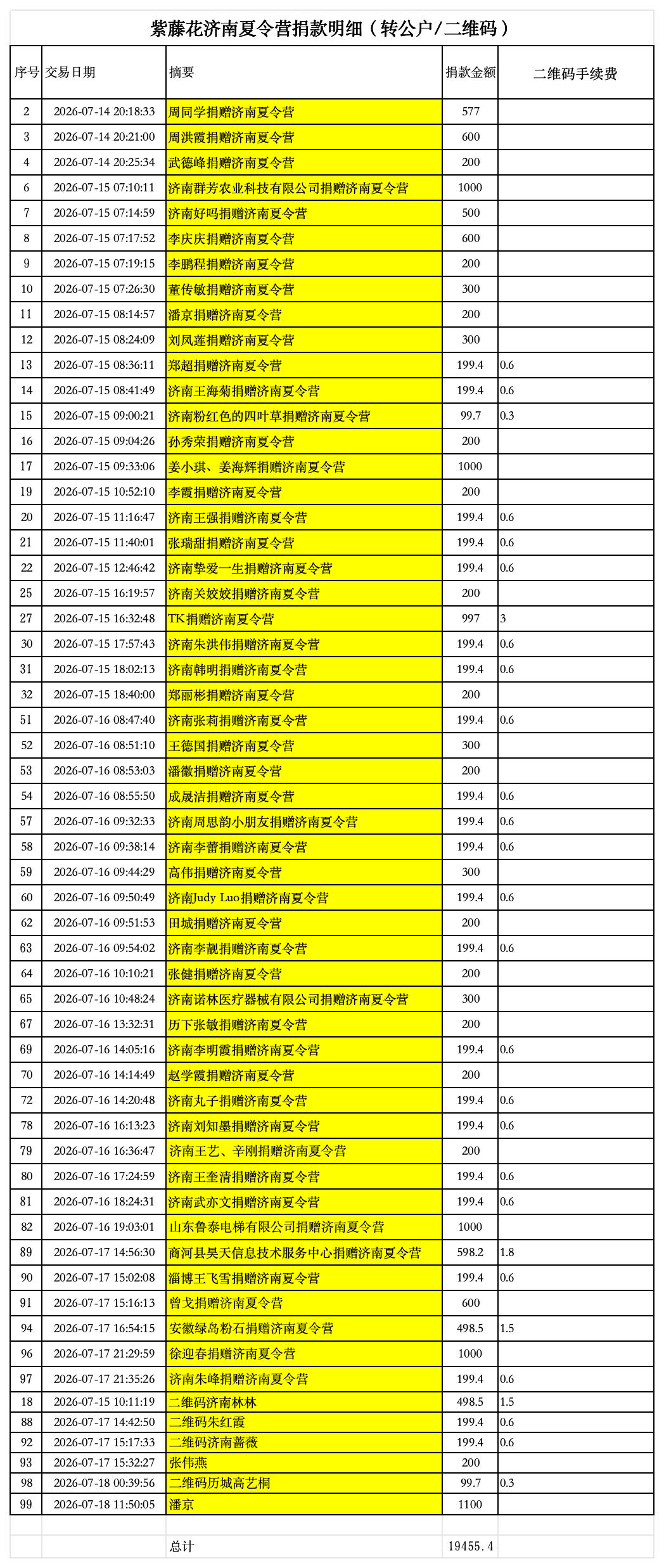 26年夏令营公户捐款.png