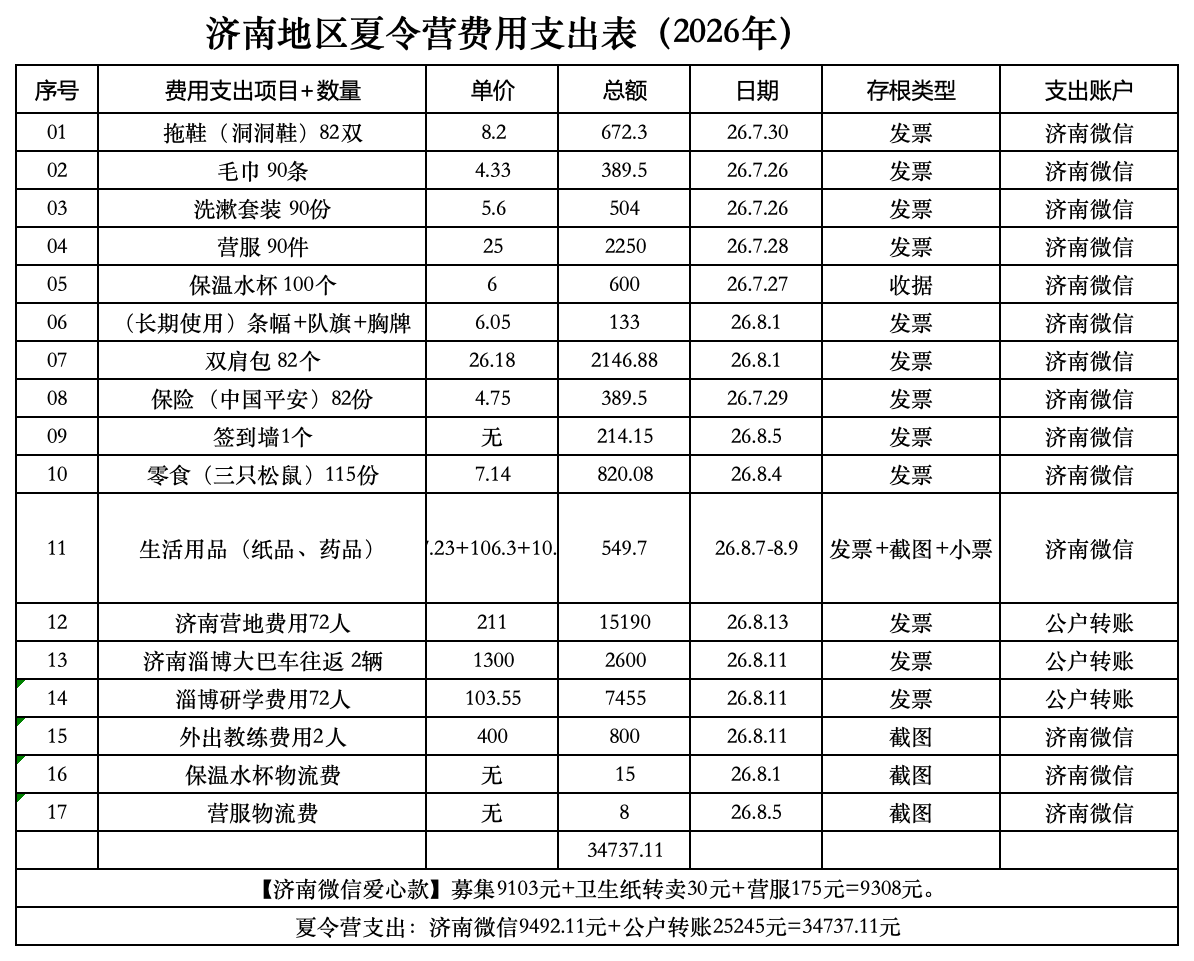 财务费用支出表1_Sheet1.png