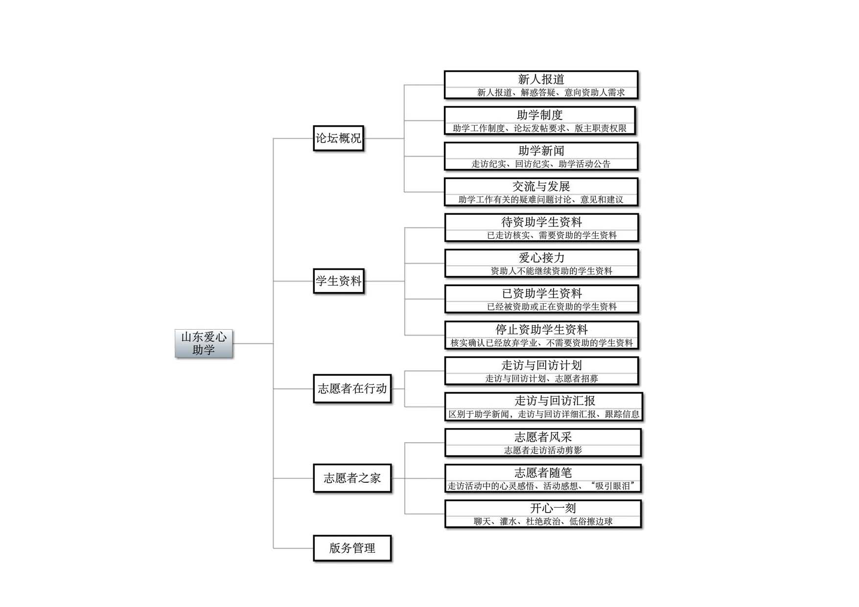 山东爱心助学3.jpg