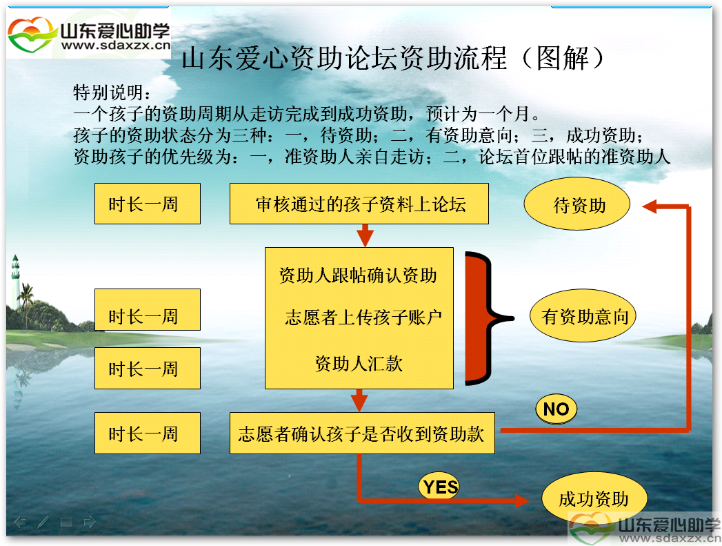 资助流程.png