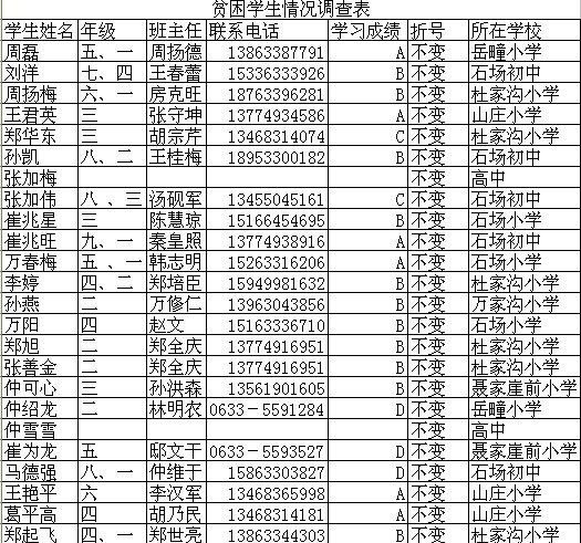 未命名石场乡贫困孩子2010升级后资料.jpg