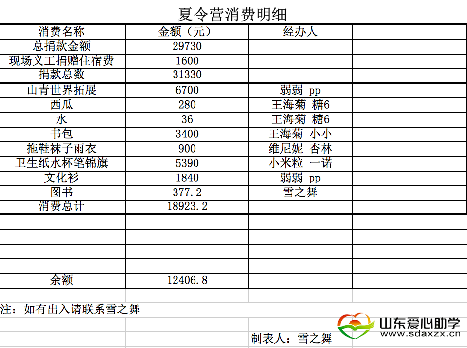 济南夏令营费用支出明细.png