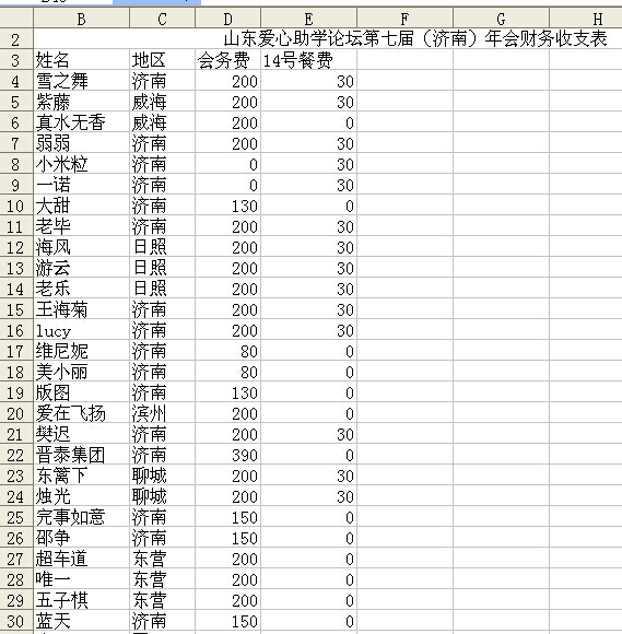 参会人员收费