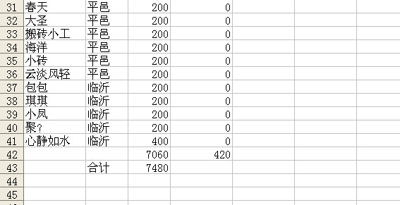 参会人员收费